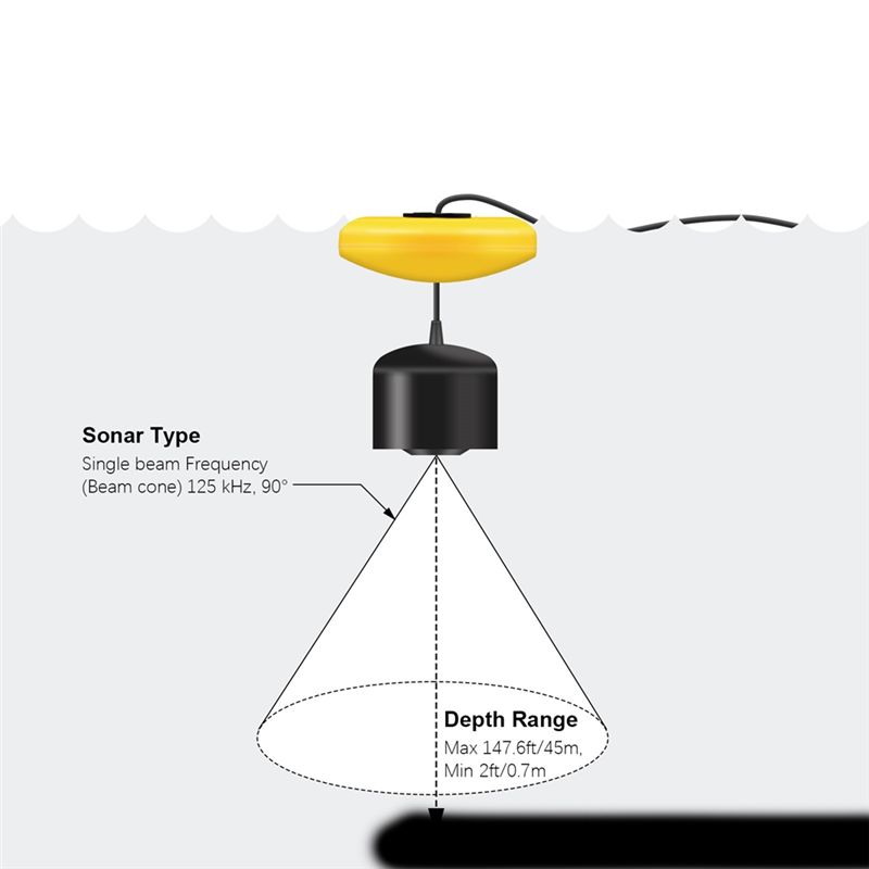 Nouveau détecteur de poissons  - Fish Finder Transducer avis et prix